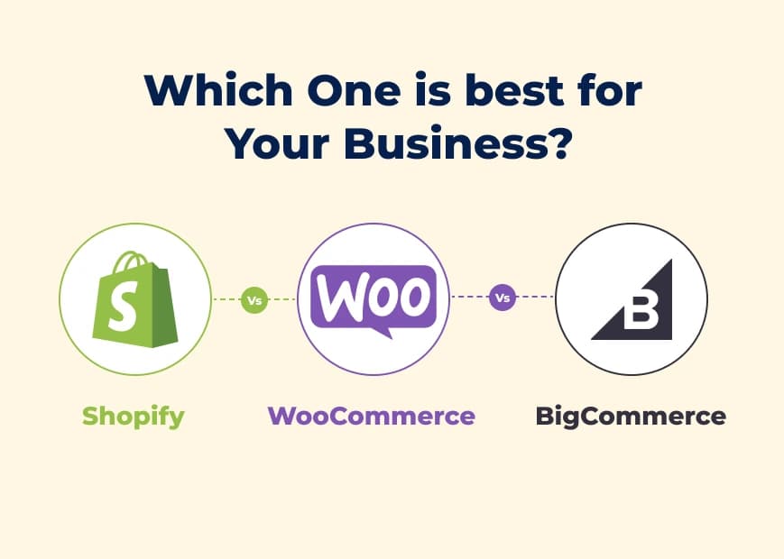 Shopify, WooCommerce or BigCommerce, Which One is best for Your Business?
