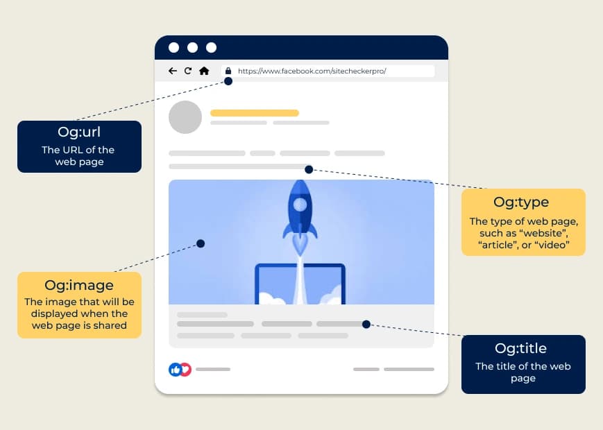 What are Open Graph Tags and why are they so important? Know Everything about them in this article!
