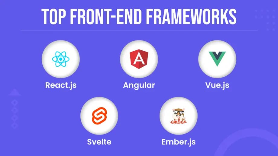 Top Front-end Frameworks for Web Development in 2023