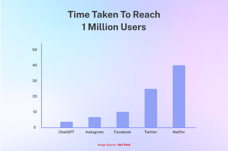 Core Differences Between Twitter VS Instagram Threads