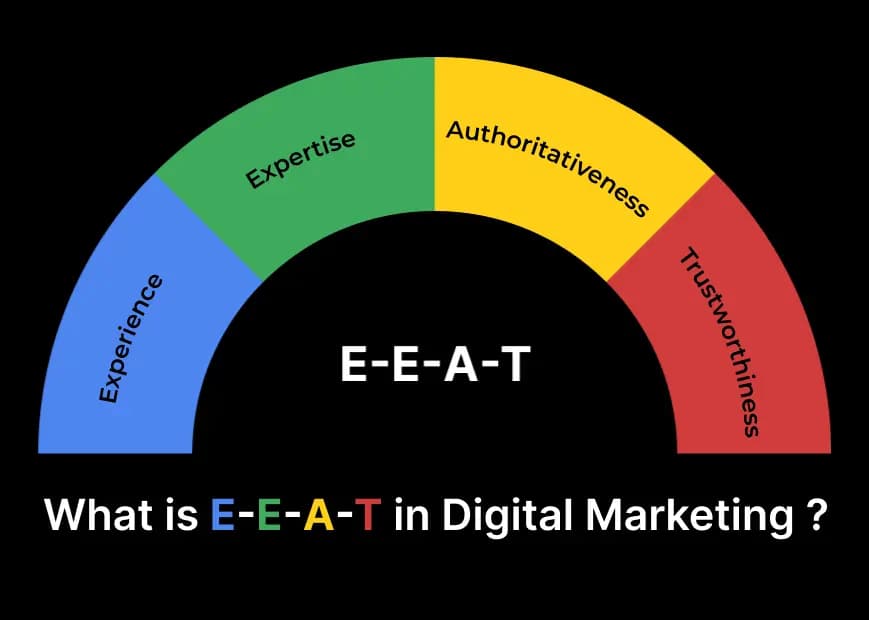 What is E-E-A-T in Digital Marketing? Learn how to implement it perfectly!